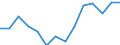 Indicator: Housing Inventory: Active Listing Count: estimate) in Pike County, PA