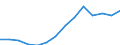 Indicator: Housing Inventory: Active Listing Count: imate) in Pike County, PA