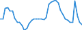 Indicator: Housing Inventory: Active Listing Count: 