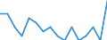 Indicator: Housing Inventory: Active Listing Count: g in Pike County, PA