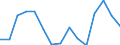 Indicator: Housing Inventory: Active Listing Count: (5-year estimate) Index for Pike County, PA