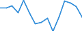 Indicator: Housing Inventory: Active Listing Count: as a Percentage of Households with Children (5-year estimate) in Pike County, PA