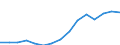 Indicator: Housing Inventory: Active Listing Count: eted an Associate's Degree or Higher (5-year estimate) in Pike County, PA