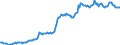 Indicator: Housing Inventory: Average Listing Price: in Pike County, PA