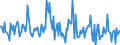 Indicator: Housing Inventory: Average Listing Price: Month-Over-Month in Pike County, PA