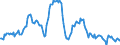 Indicator: Housing Inventory: Average Listing Price: Year-Over-Year in Pike County, PA