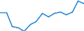 Indicator: Population Estimate,: Total, Not Hispanic or Latino, Asian Alone (5-year estimate) in Pike County, PA