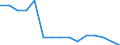 Indicator: Population Estimate,: Total, Not Hispanic or Latino, Native Hawaiian and Other Pacific Islander Alone (5-year estimate) in Pike County, PA