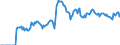 Indicator: Market Hotness:: Demand Score in Pike County, PA