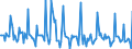 Indicator: Market Hotness:: Listing Views per Property in Pike County, PA