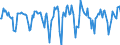 Indicator: Market Hotness:: Median Days on Market in Pike County, PA