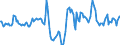 Indicator: Market Hotness:: Median Days on Market in Pike County, PA