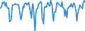 Indicator: Market Hotness:: Median Days on Market in Pike County, PA