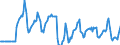 Indicator: Market Hotness:: Median Days on Market Versus the United States in Pike County, PA