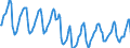 Indicator: Housing Inventory: Median Days on Market: in Pike County, PA