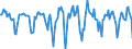 Indicator: Housing Inventory: Median Days on Market: Month-Over-Month in Pike County, PA