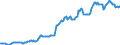 Indicator: Housing Inventory: Median: Listing Price in Pike County, PA