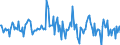 Indicator: Housing Inventory: Median: Listing Price Month-Over-Month in Pike County, PA