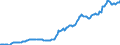 Indicator: Housing Inventory: Median: Listing Price per Square Feet in Pike County, PA