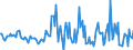 Indicator: Housing Inventory: Median: Listing Price per Square Feet Month-Over-Month in Pike County, PA