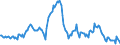 Indicator: Housing Inventory: Median: Listing Price Year-Over-Year in Pike County, PA