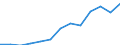 Indicator: Housing Inventory: Active Listing Count: PA