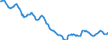 Indicator: Housing Inventory: Active Listing Count: in Schuylkill County, PA