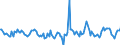 Indicator: Housing Inventory: Active Listing Count: Month-Over-Month in Schuylkill County, PA