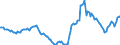 Indicator: Housing Inventory: Active Listing Count: Year-Over-Year in Schuylkill County, PA