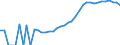 Indicator: Housing Inventory: Active Listing Count: County, PA