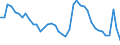 Indicator: Housing Inventory: Active Listing Count: PA