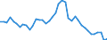 Indicator: Housing Inventory: Active Listing Count: ty, PA