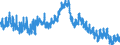 Indicator: Housing Inventory: Active Listing Count: ty, PA