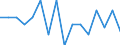 Indicator: Housing Inventory: Active Listing Count: g in Schuylkill County, PA