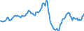 Indicator: Housing Inventory: Average Listing Price: Year-Over-Year in Schuylkill County, PA