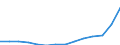 Indicator: Population Estimate,: Total, Not Hispanic or Latino, Two or More Races, Two Races Including Some Other Race (5-year estimate) in Schuylkill County, PA