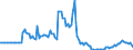 Indicator: Market Hotness:: Listing Views per Property in Schuylkill County, PA