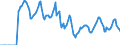 Indicator: Market Hotness:: Median Days on Market in Schuylkill County, PA