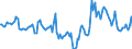 Indicator: Market Hotness:: Median Days on Market in Schuylkill County, PA