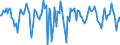 Indicator: Market Hotness:: Median Days on Market in Schuylkill County, PA