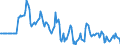 Indicator: Market Hotness:: Median Days on Market Versus the United States in Schuylkill County, PA