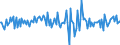 Indicator: Market Hotness:: Median Listing Price in Schuylkill County, PA