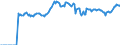 Indicator: Market Hotness:: Median Listing Price Versus the United States in Schuylkill County, PA