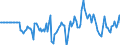 Indicator: Market Hotness: Hotness Rank in Schuylkill County, PA: 