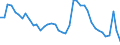 Indicator: Unemployed Persons in Schuylkill County, PA: 