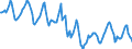 Indicator: Housing Inventory: Median Days on Market: in Schuylkill County, PA