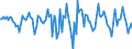 Indicator: Housing Inventory: Median Days on Market: Month-Over-Month in Schuylkill County, PA