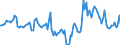 Indicator: Housing Inventory: Median Days on Market: Year-Over-Year in Schuylkill County, PA