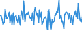 Indicator: Housing Inventory: Median: Listing Price per Square Feet Month-Over-Month in Schuylkill County, PA