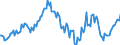 Indicator: Housing Inventory: Median: Listing Price Year-Over-Year in Schuylkill County, PA